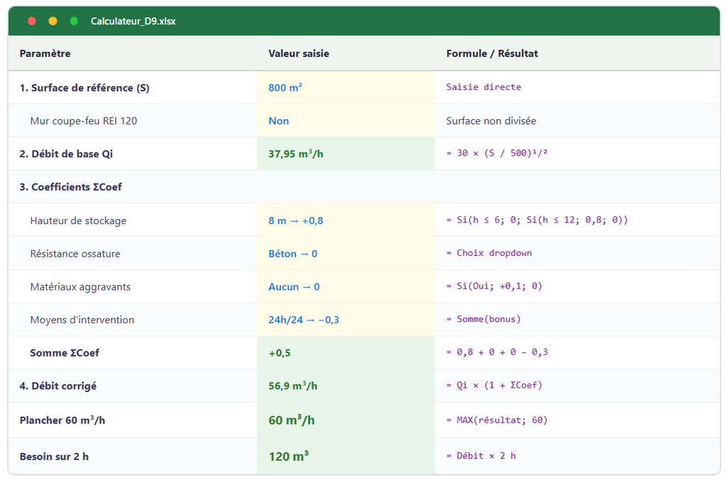 calculateur Excel pour appliquer le D9