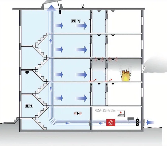 Mise en surpression de la cage d’escalier