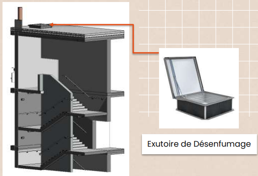 exutoire de désenfumage
